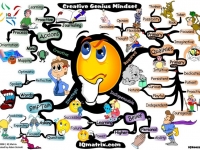 Rangú Intinne/Mindmaps Tony Buzan